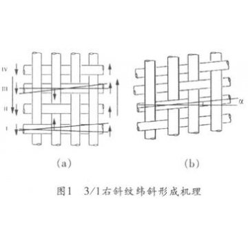 样品纬斜